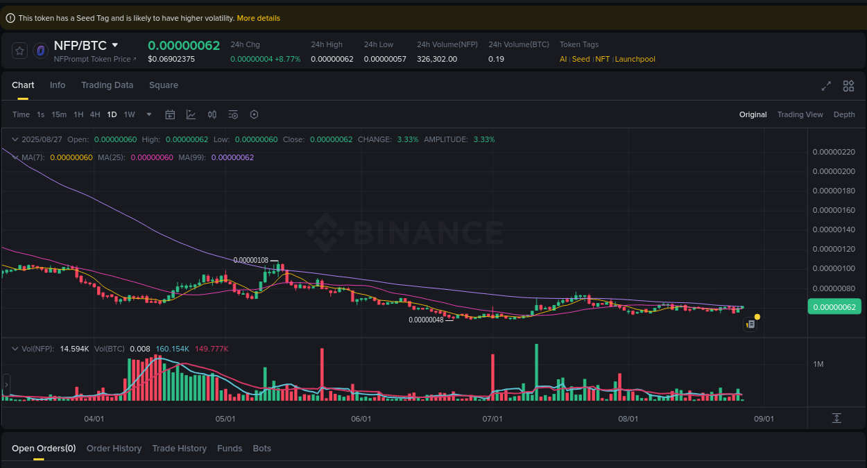 Trading insight: NFP pump report from Binance, 27 August 2025, 03:06