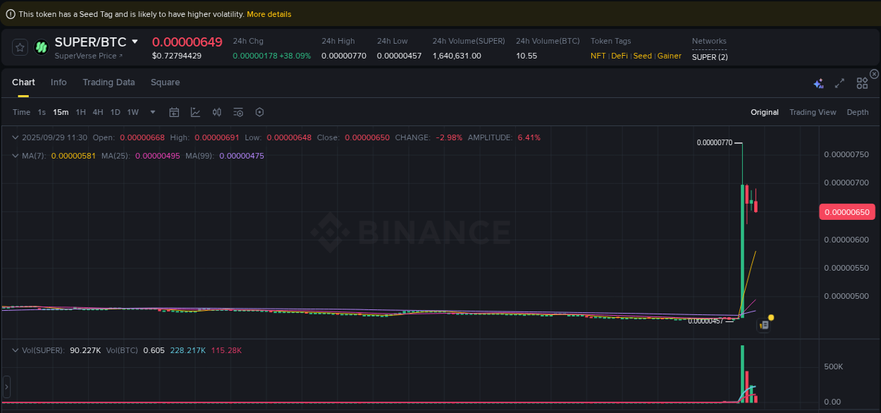 Binance trading report for SUPER pump, 29 September 2025, 11:35