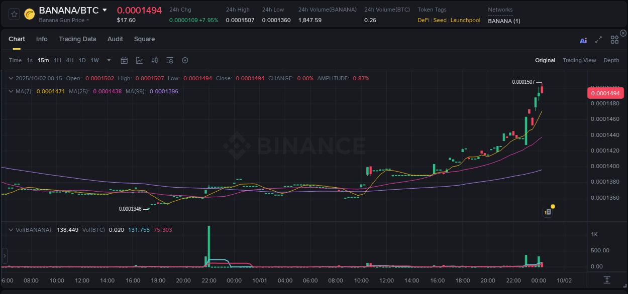 Report of BANANA pump on Binance at 02 October 2025, 00:17